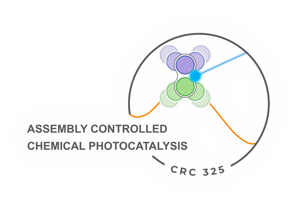 Logo CRC 325